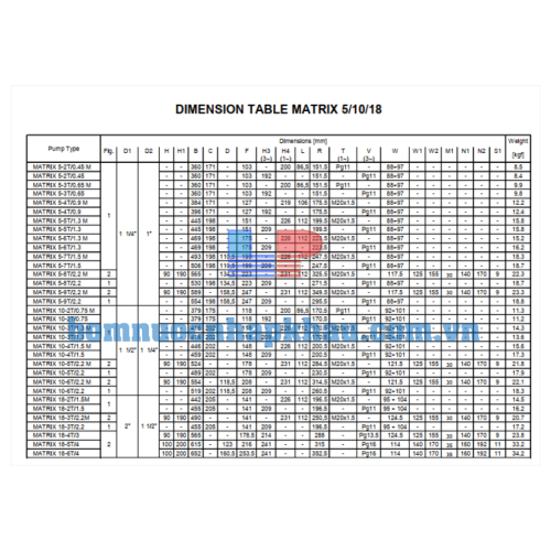 Thông số kích thước máy bơm Ebara Matrix 5